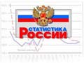 Рост тарифов ЖКХ в 4 раза опережает инфляцию